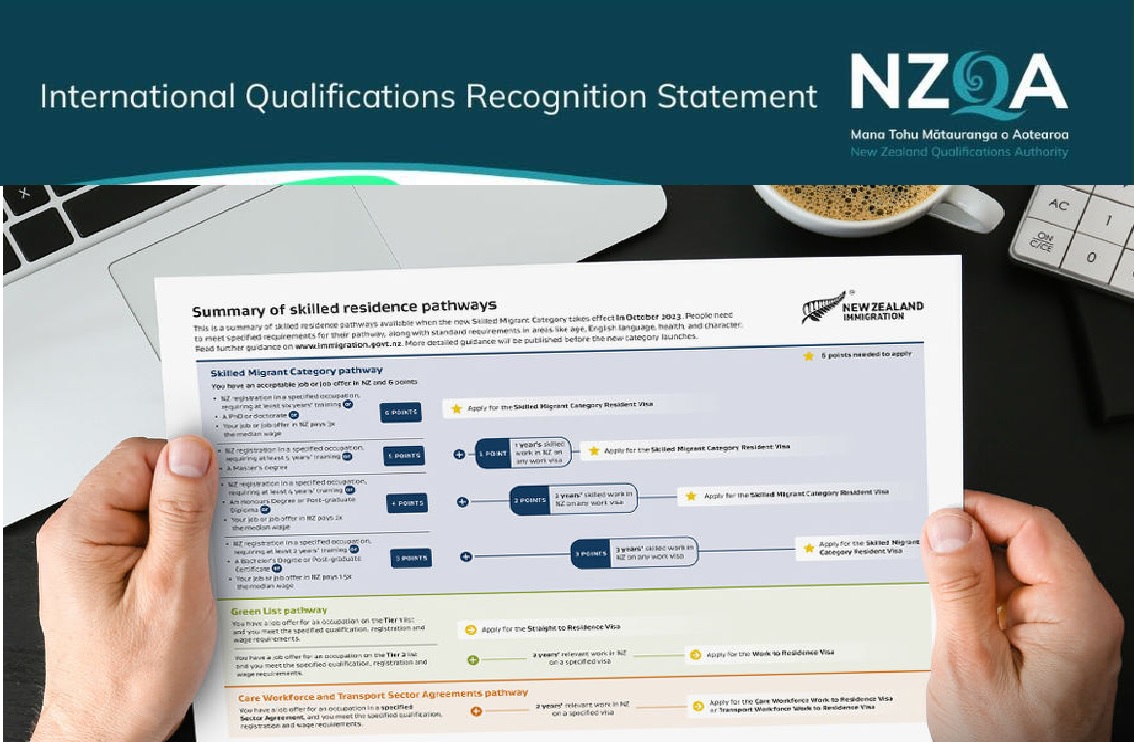 List of Qualifications Exempt from Assessment (LQEA), NZQA, Immigration New Zealand, Skilled Category Migrants Workers,